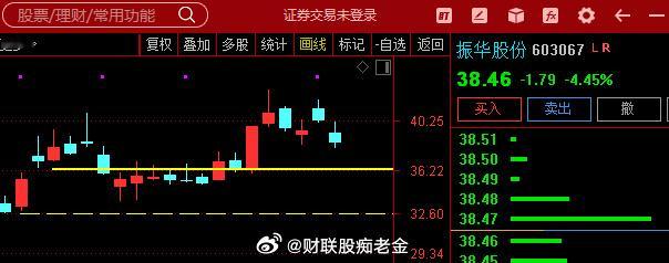 $振华股份 sh603067$  封板 ​​​