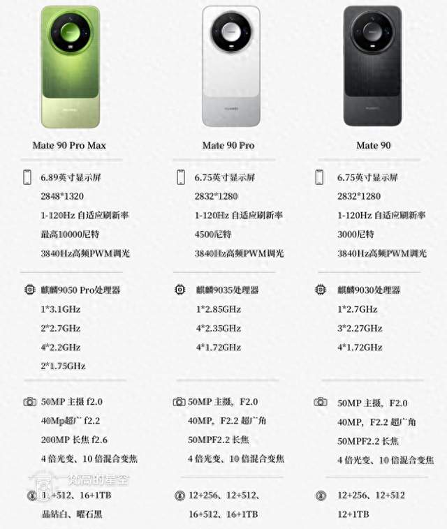 用过 Mate80 的人慎点，90 Pro Max 这 4 项升级，全是你当年骂过的槽点
