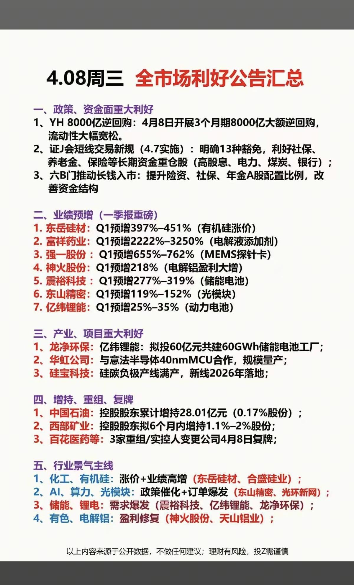 4.8周三  最新：上市公司公告精选汇总！

1.政策利好
2.业绩预增
3.产