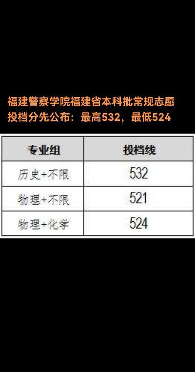 全部超过特控线