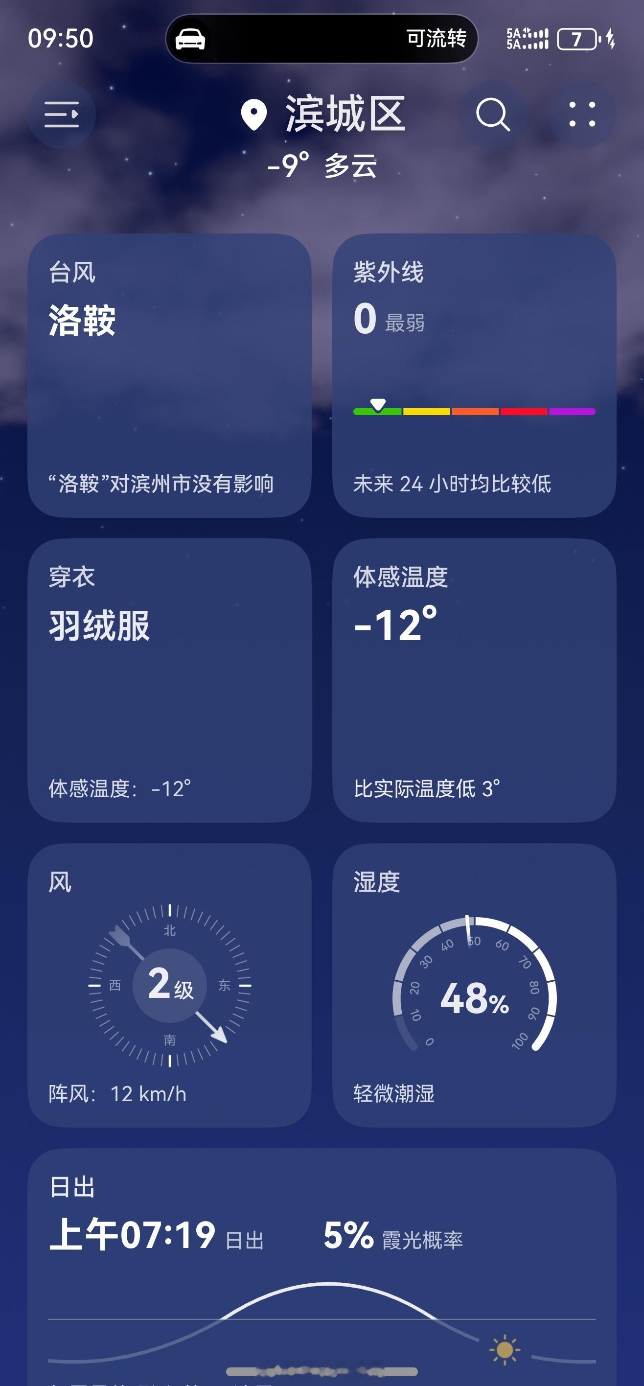 体感温度零下12度，感觉已经冻坏了。这周要出差，同事说那边体感温度零下19度
