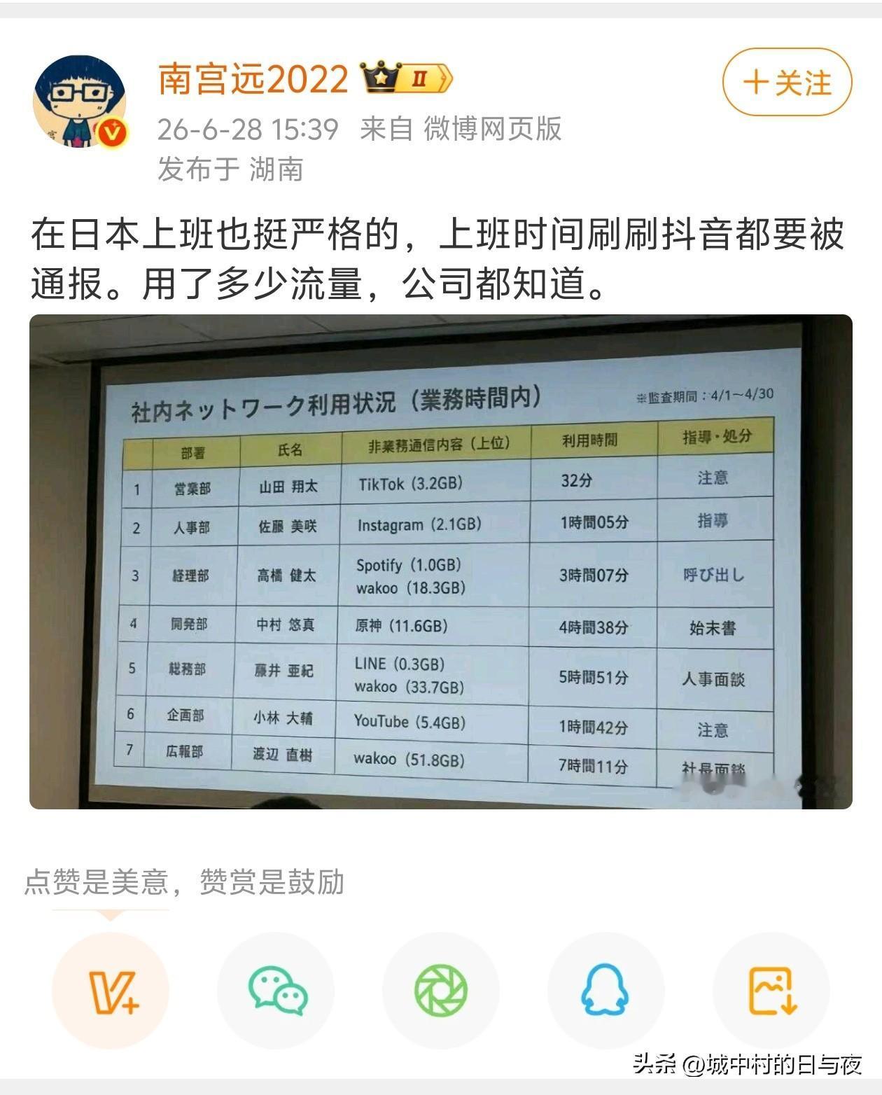 在日本上班也挺严格的，上班时间刷刷抖音都要被通报。用了多少流量，公司都知道。 ​