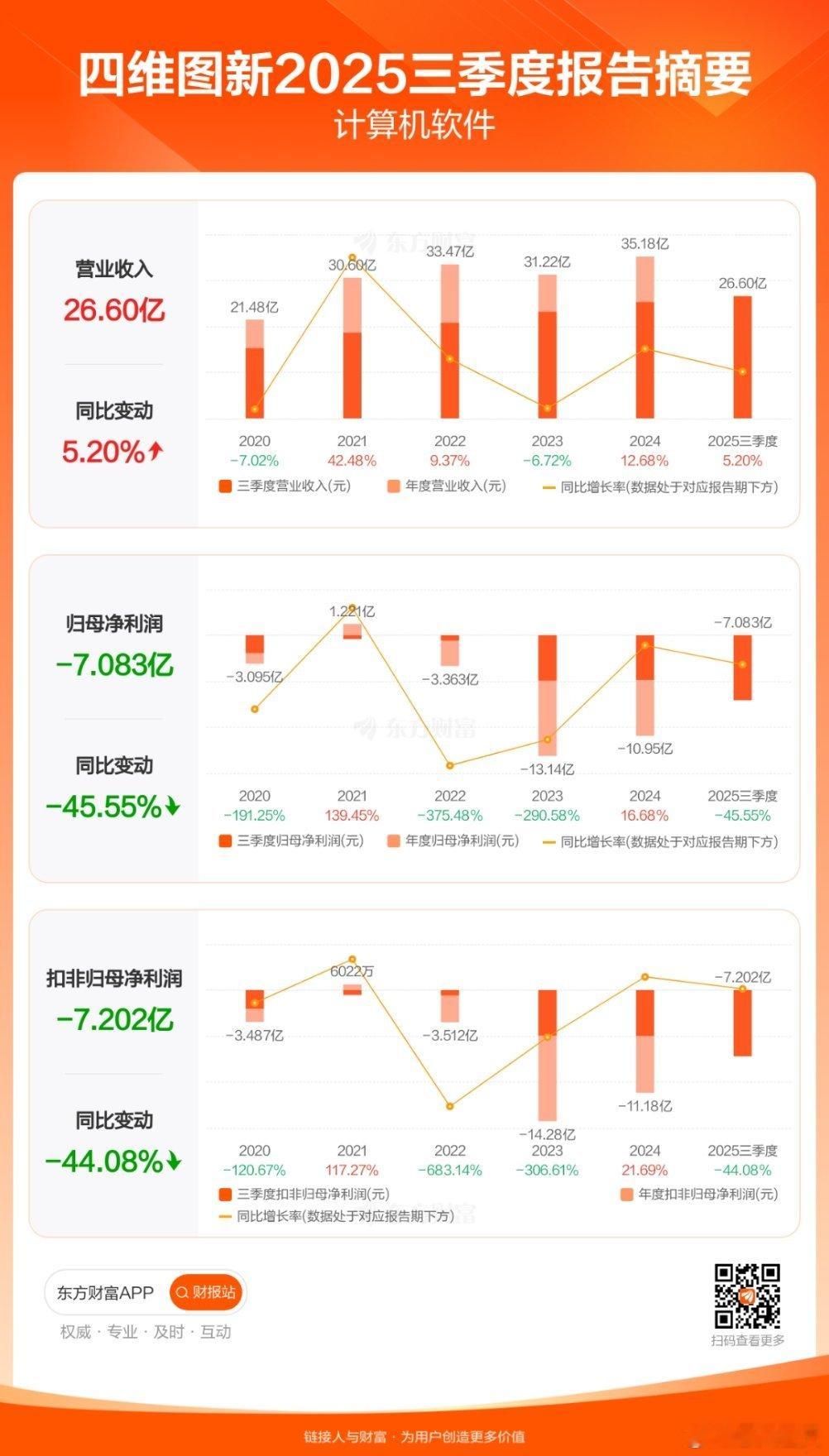 四维图新2025年三季报解读：营收微增难掩盈利压力，毛利率承压下的转型挑战 一、