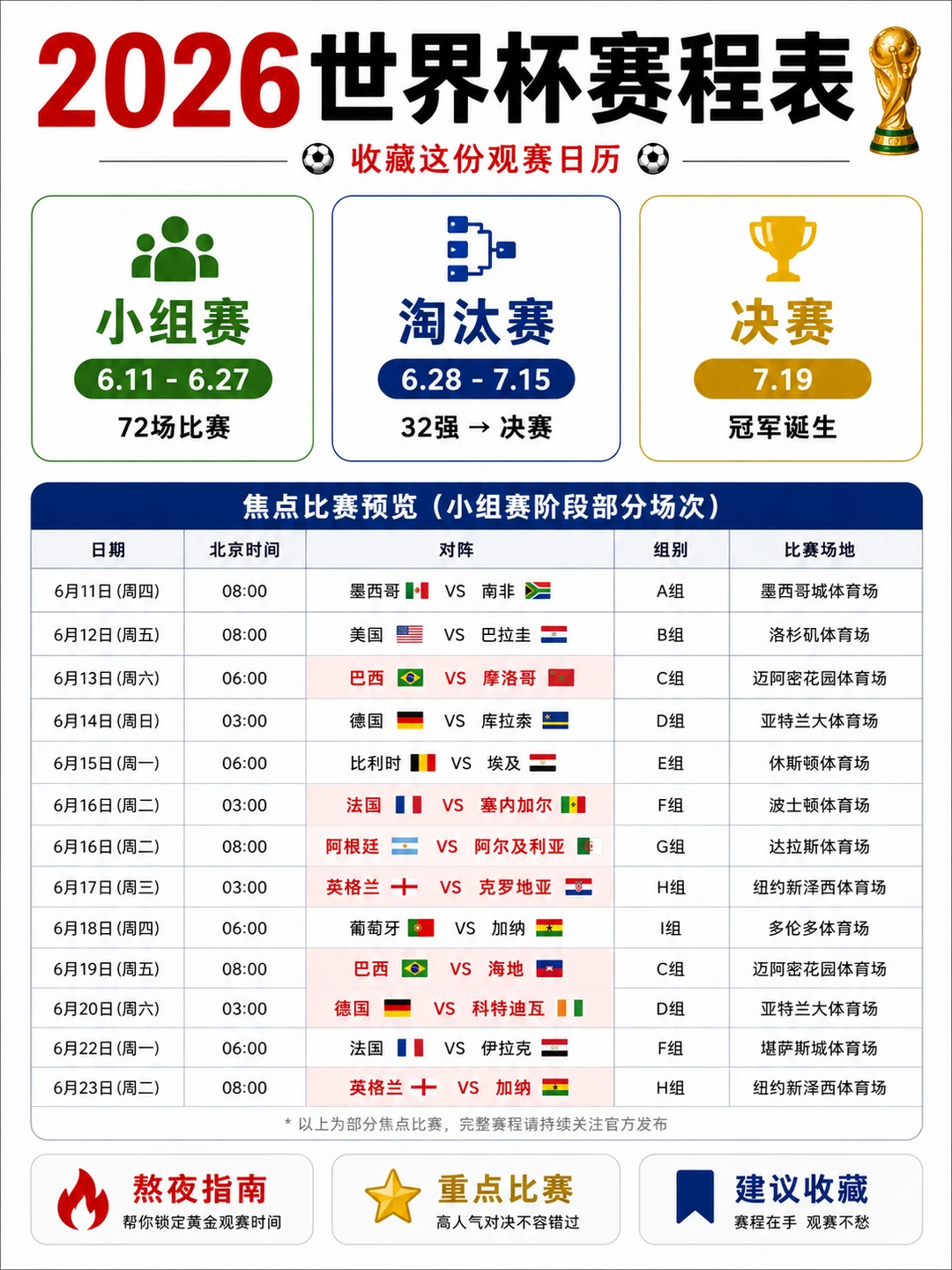 2026世界杯赛程表，收藏这份观赛日历