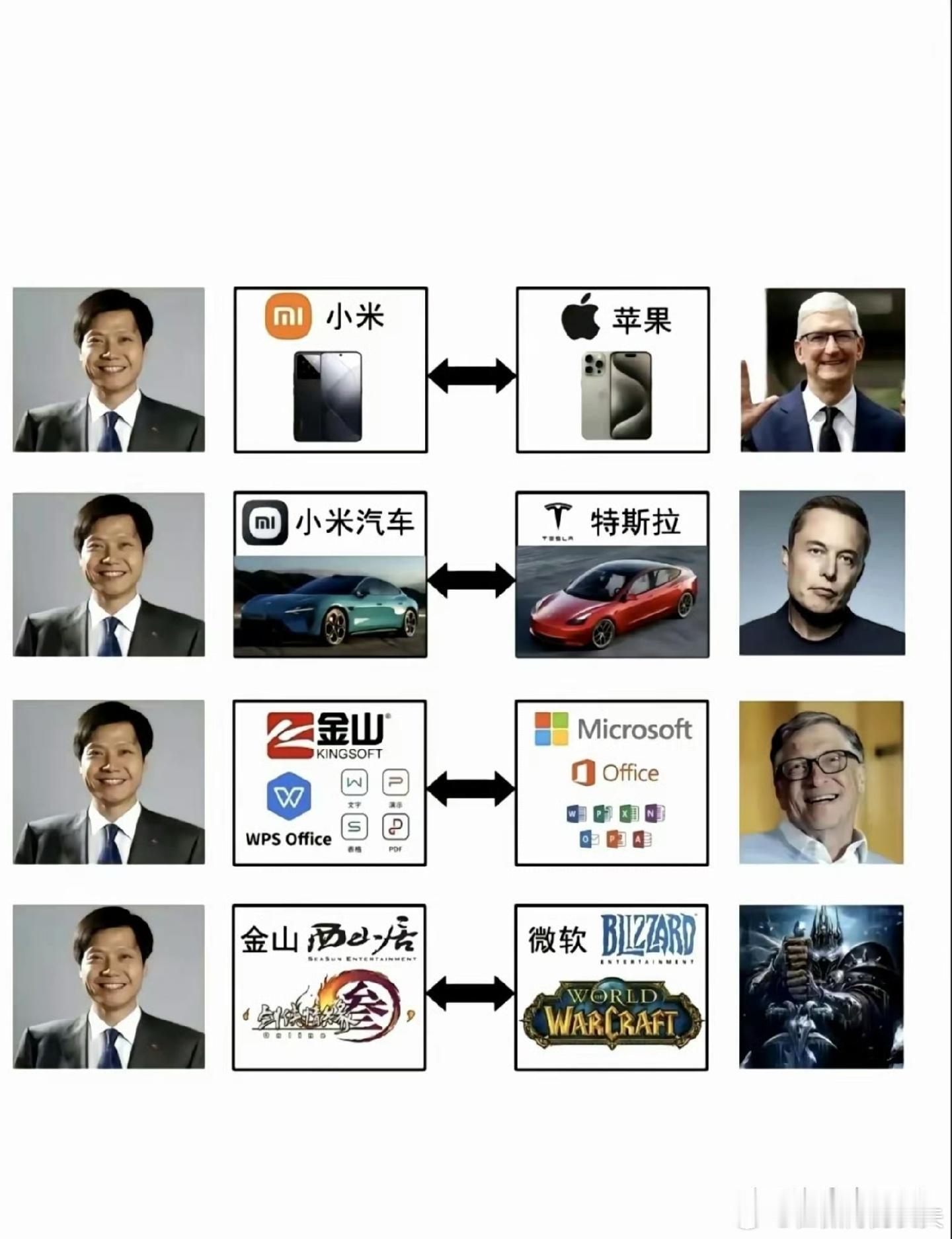 懂了，我米的市盈率极大低估。不过他妈的西山居凭什么算我米的资产啊，炒股的是不是脑