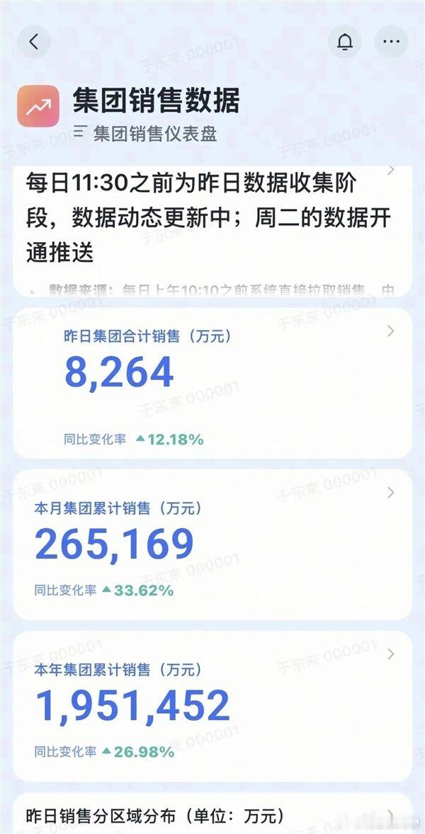 【于东来发布：胖东来今年前8个月卖超195亿胖东来拟关闭的门店前8个月卖13亿】