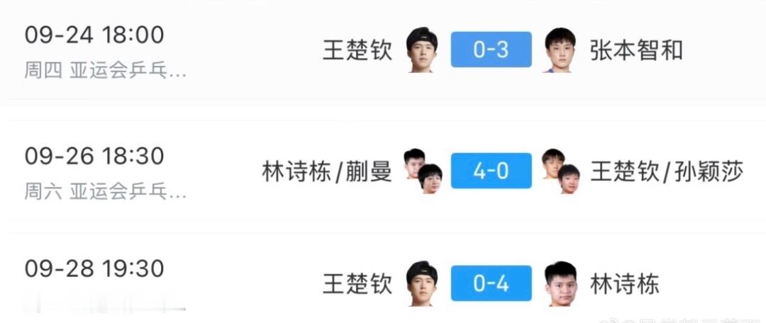 王楚钦vs林诗栋我个人感觉王楚钦在这次亚运赛上真的尽力了。大家不要太过苛求他，他