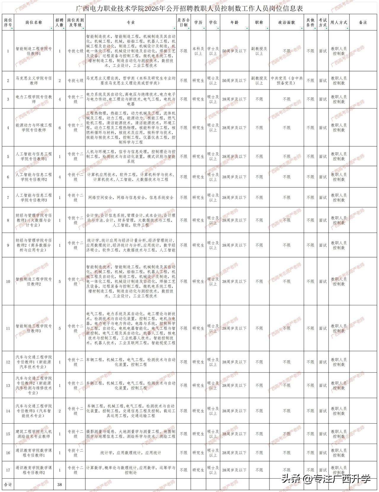广西电力职业技术学院2026年公开招聘教职人员控制数工作人员公告——

南宁职校