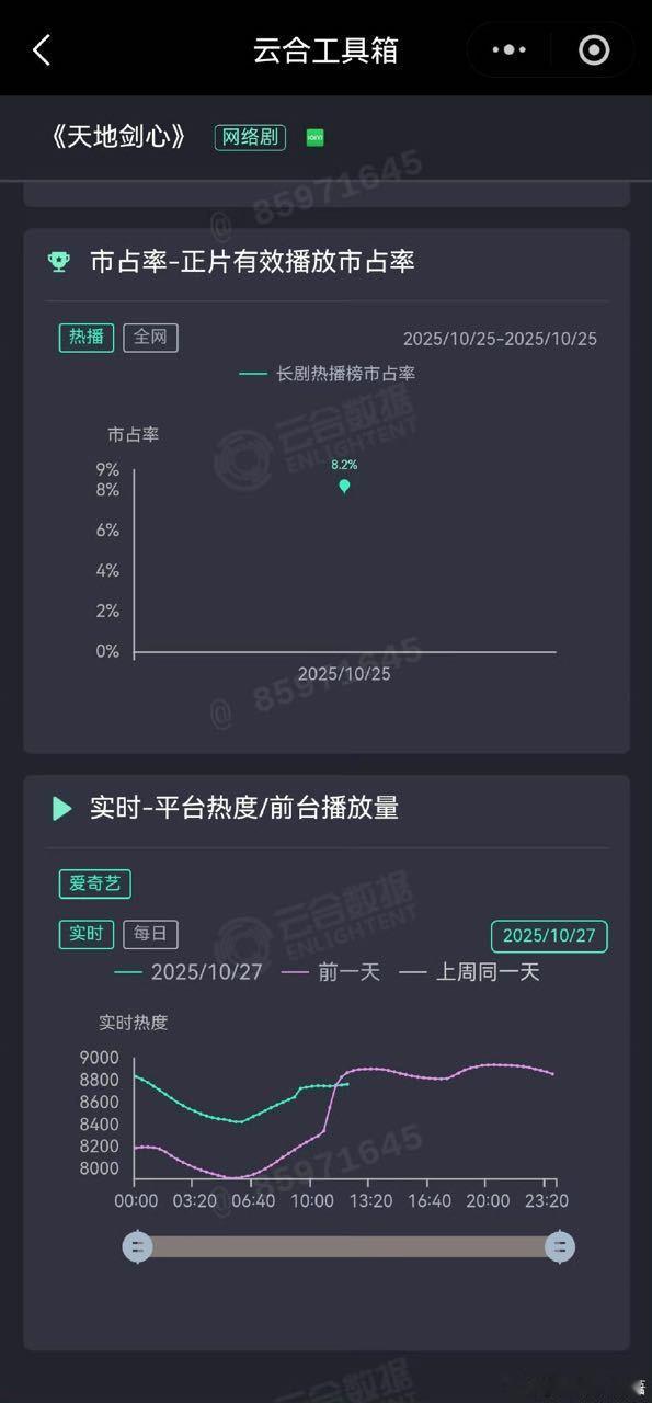 正式交叉了 ​​​