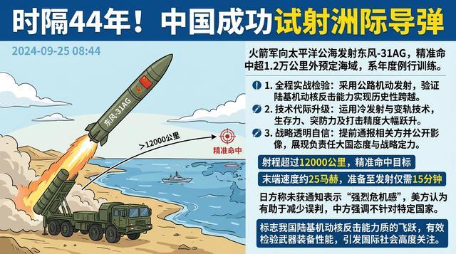 重大消息宣布！20日，在制裁美56家企业之前，一则时隔44年再向太平洋海域发射洲