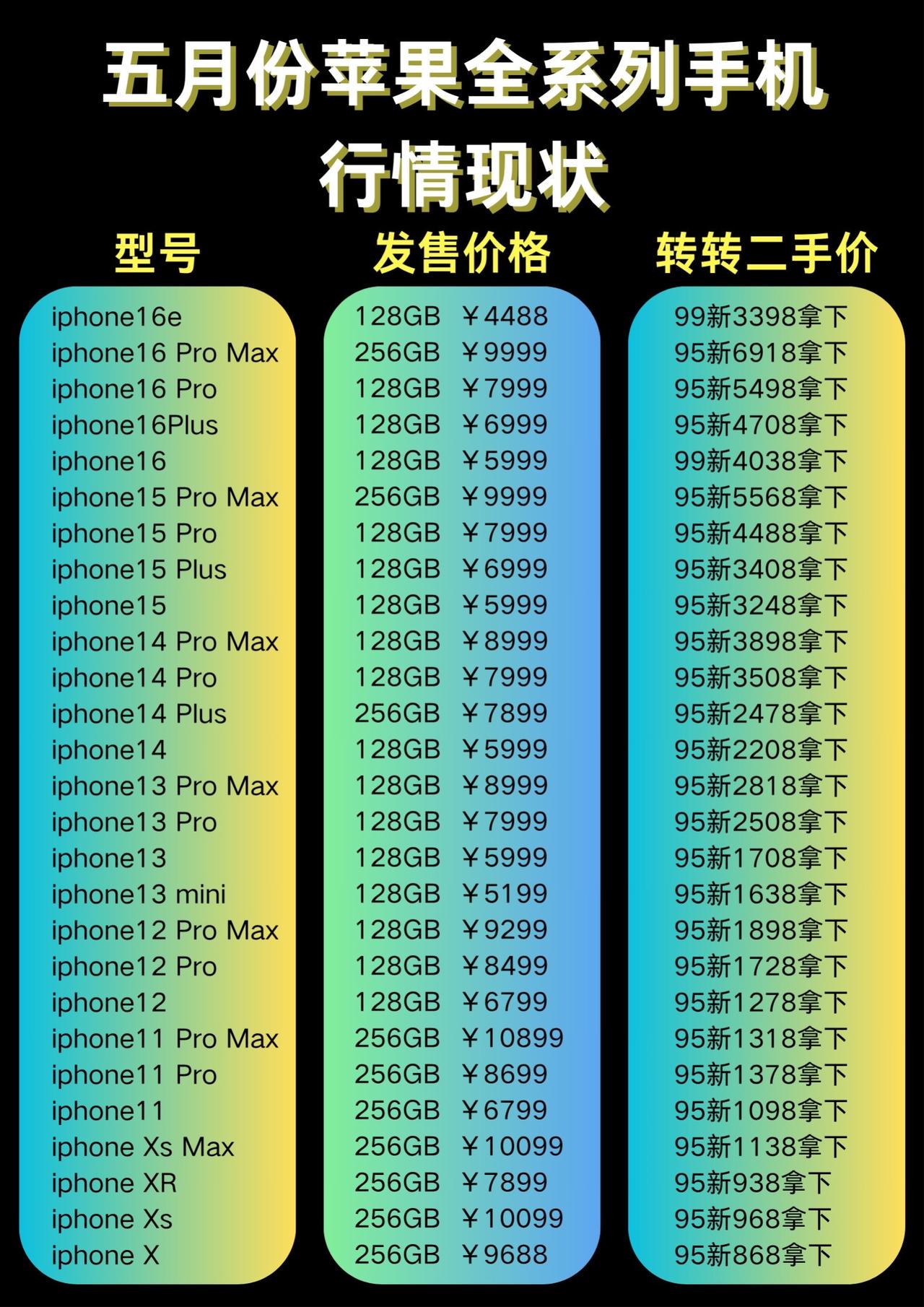 5月份苹果全系列价格来了，买二手还是很有价格优势的！手机推荐 性价比手机 iph