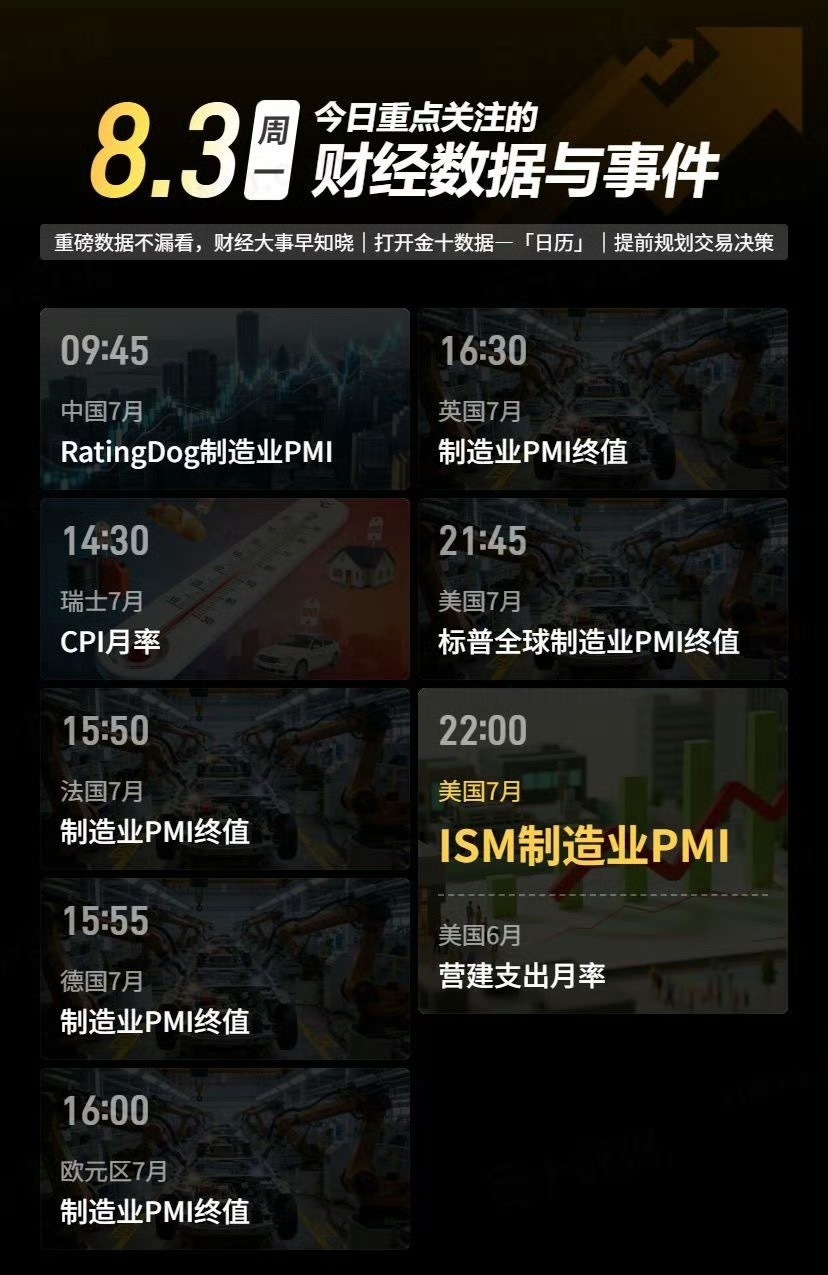8月3日 周一 重点财经数据一览09:45 中国7月制造业PMI14:30 瑞士