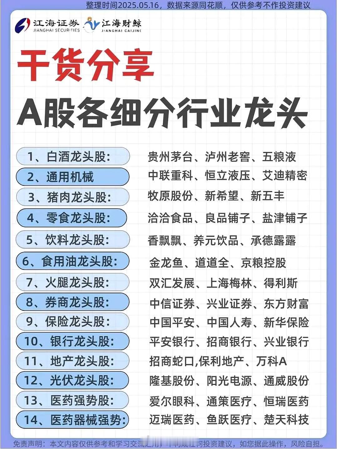 a股 A股各细分行业龙头 ​​​