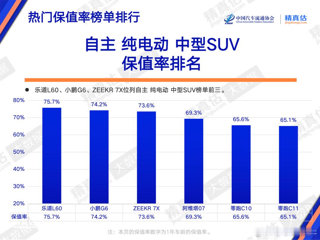 那些说换电影响保值率的小黑宝宝们在哪里呢？其实换电认知没起来的时候，当年baas