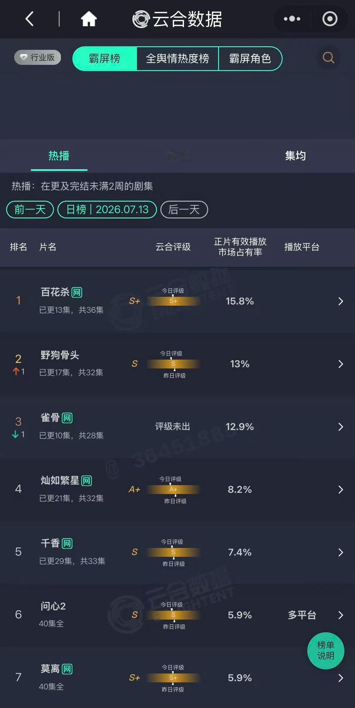 百花杀S加百花杀云合S加 百花杀优秀S➕ 