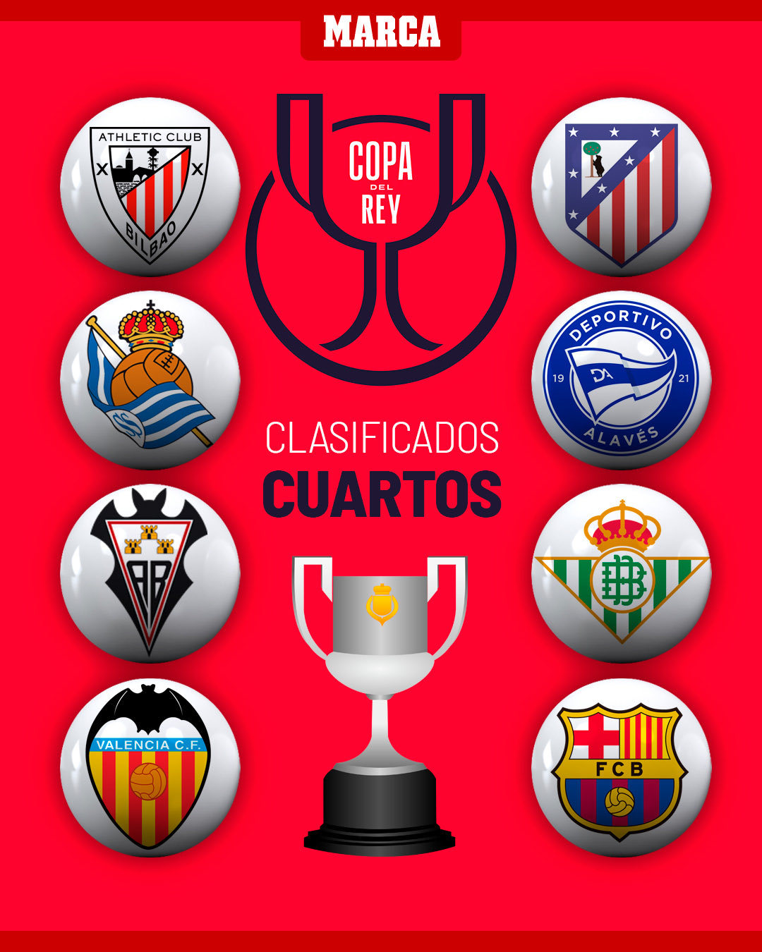 国王杯八强抽签即将进行，巴萨可能遇到的对手有：毕尔巴鄂竞技，马竞，皇家社会，阿拉