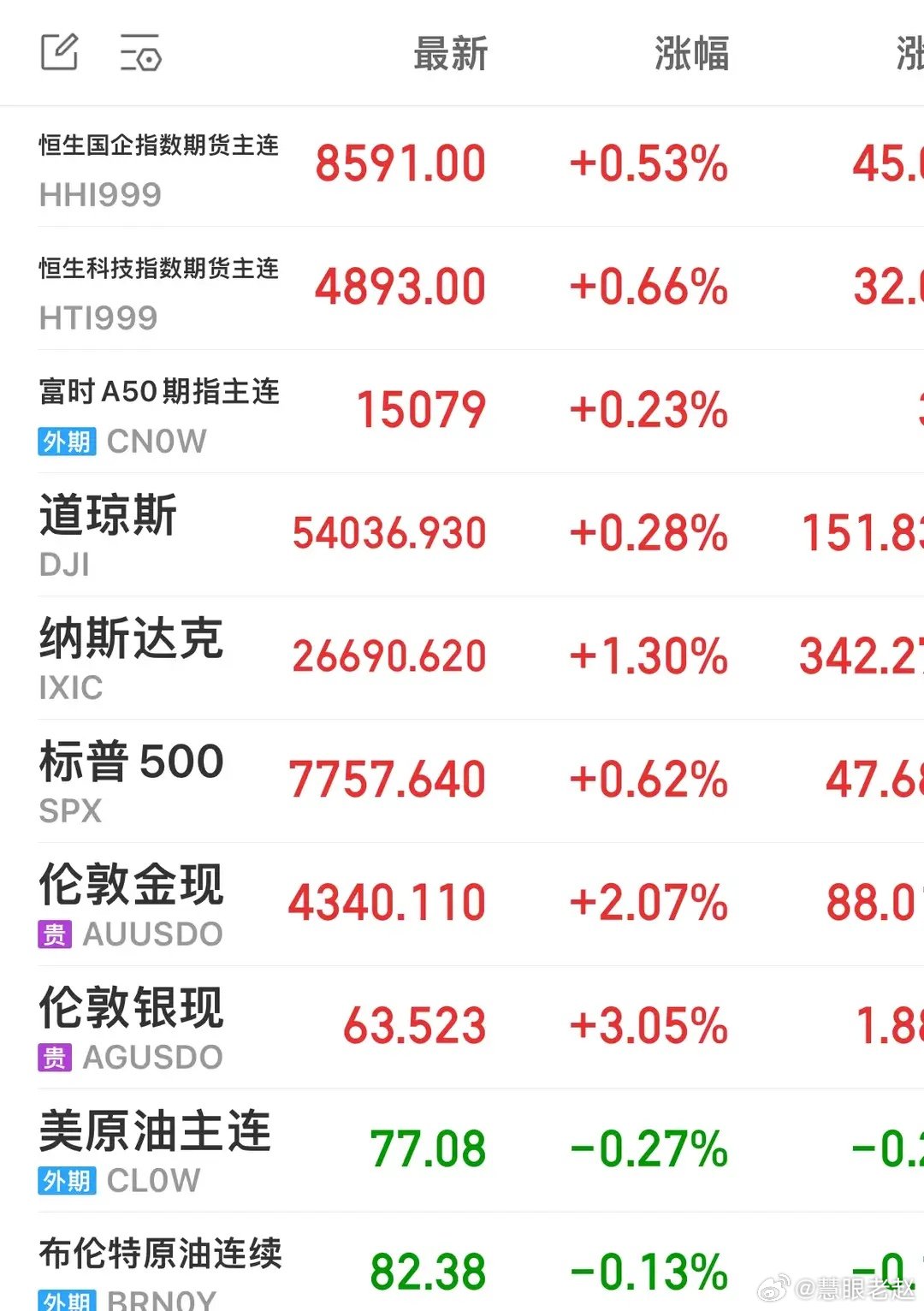非农数据大幅降温！全球流动性风向变了！周五美国非农数据大幅走弱，新增就业不及预期