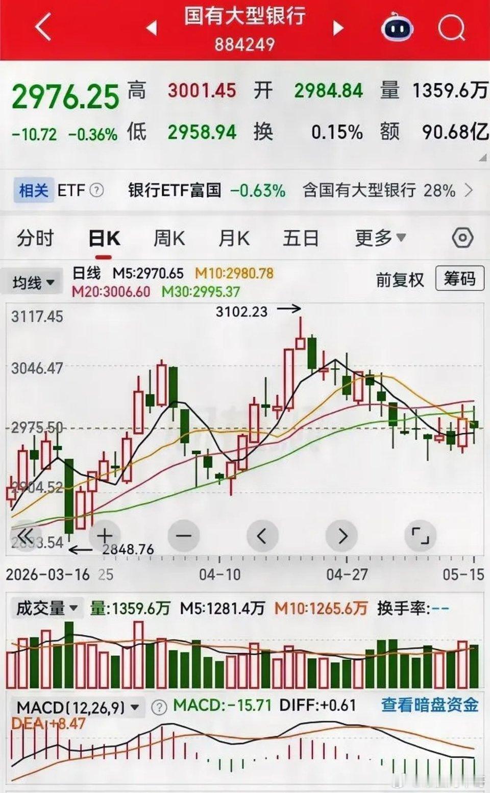 为什么现在的大盘这么极端！曾经的明星板块证券，保险，白酒等等似乎开启了暴走模式，