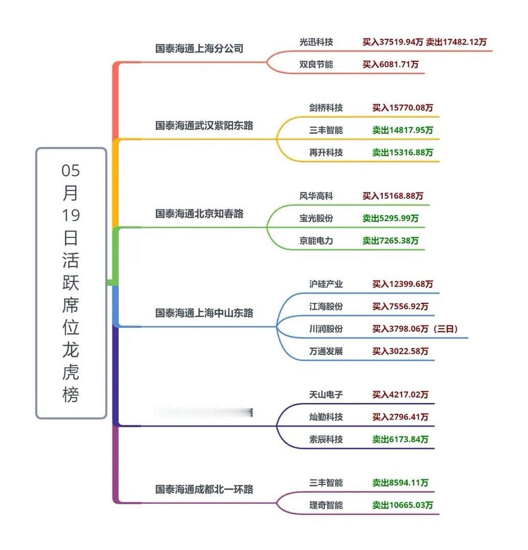 2026.5.20盘前思路前瞻短期大幅缩量导致盘面过轻，所以昨天探底回升比较丝滑