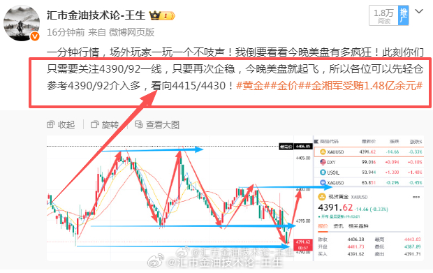 最终不还是被我抓到了现行！抄底很轻松，心态却很难保持。在茫茫人海的人海战术中，总