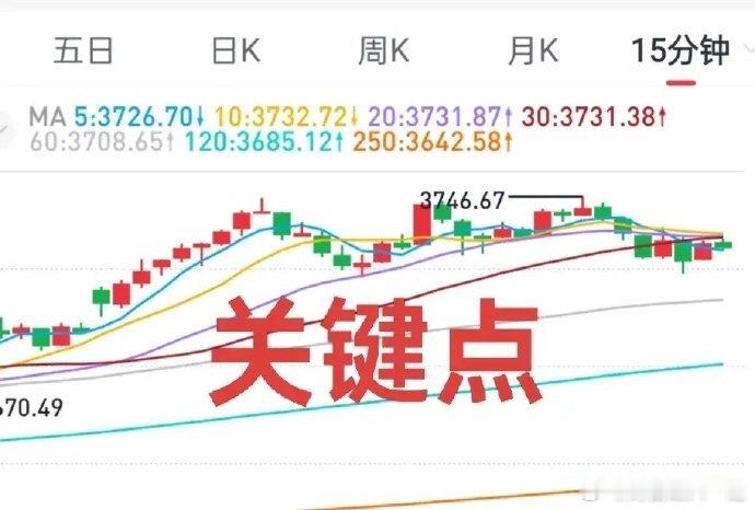 A股：这几天大盘的走势比较关键，可能是行情发展的胜负手，今天市场的关键点在于趋势