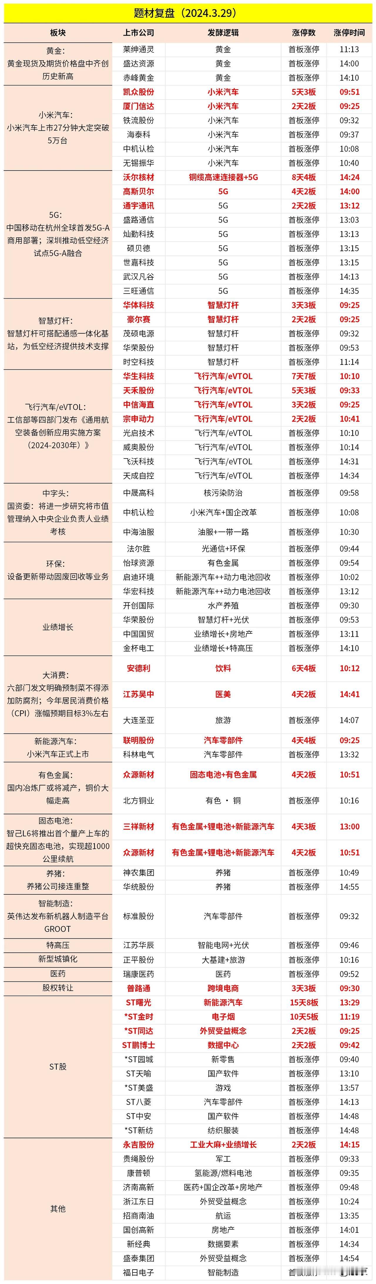 2024.03.29．今日涨停复盘