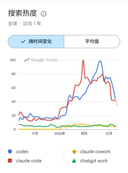有点coding不动了 