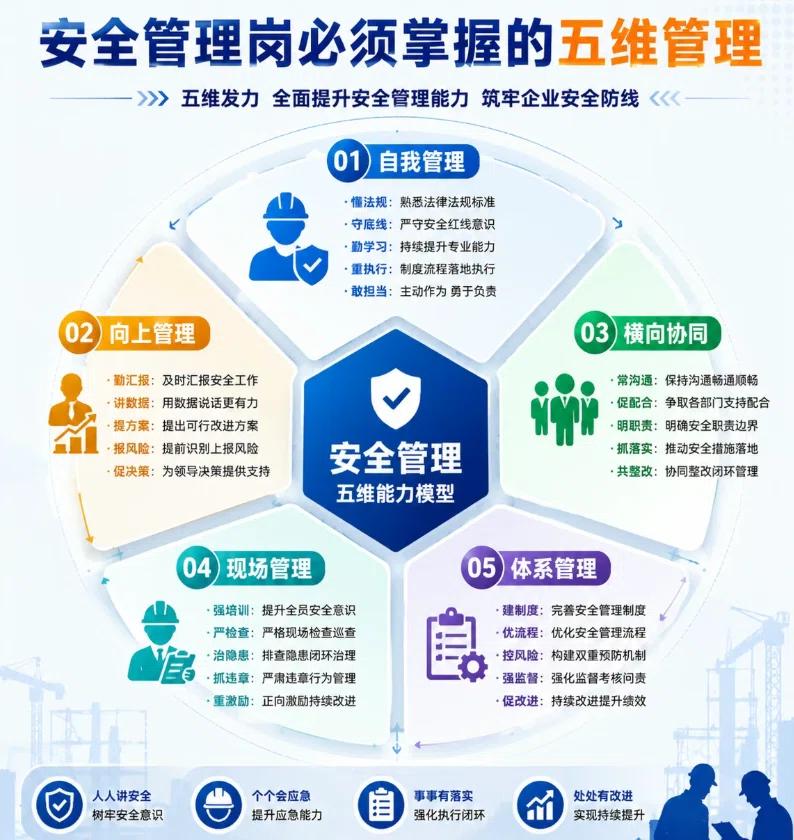 安全管理，不是“背着手转悠”，更不是“出了事再救火”。
真正的安全守护者，都在用