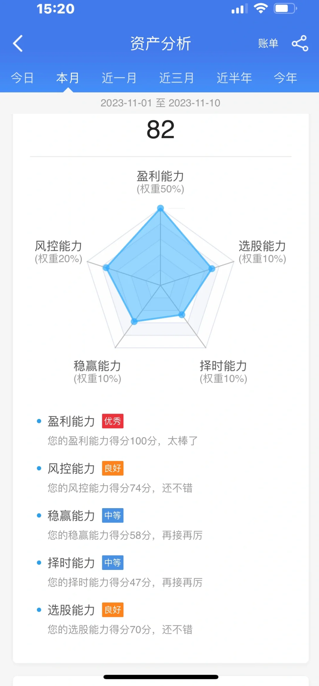 今天早晨挺高兴。得到了券商的肯定。