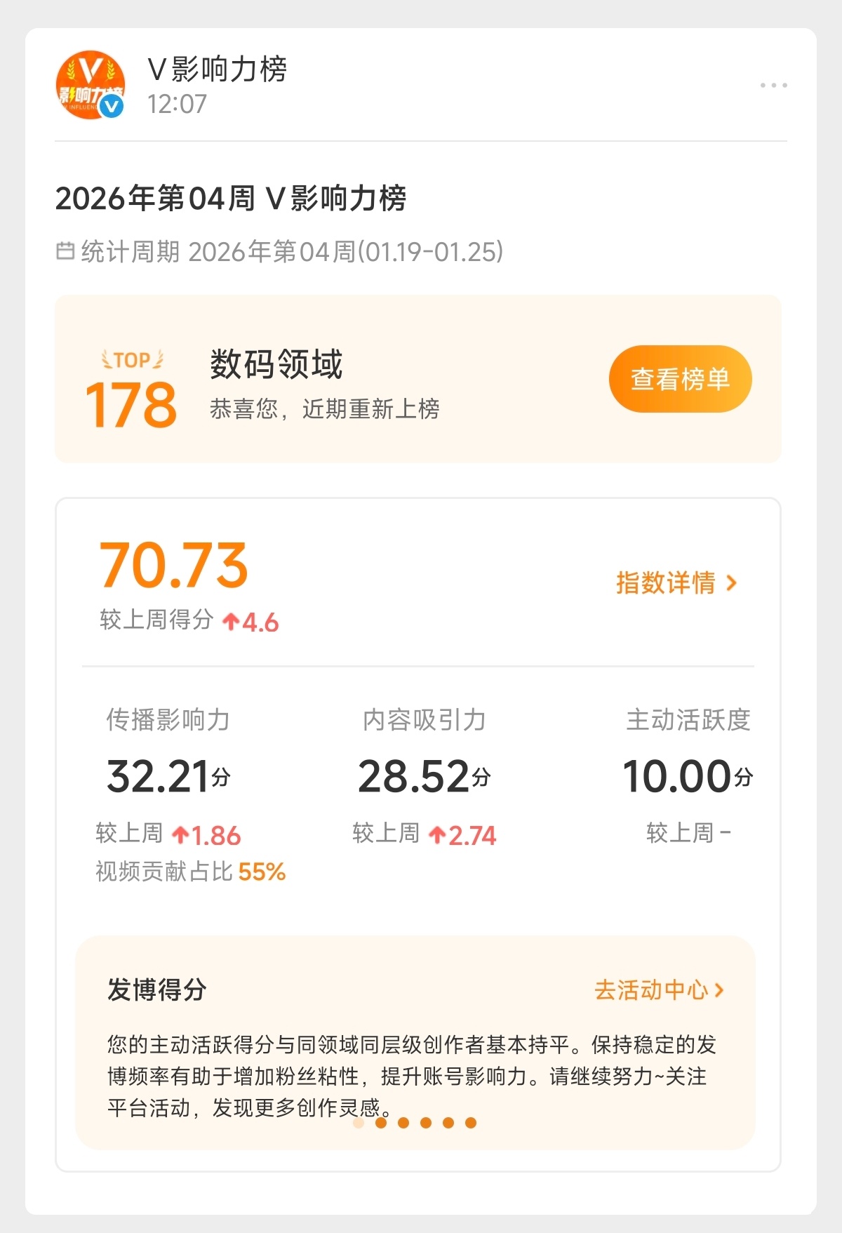 很快啊，又回到榜单了，话说啥时候给我经营会员恢复了，搞得我不好抽奖。 