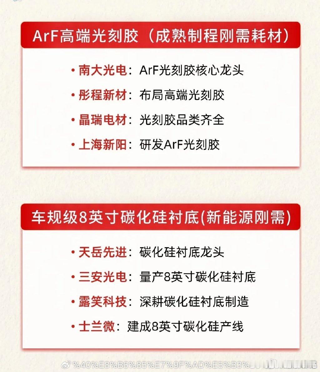 藏在芯片背后！十大紧缺材料，才是半导体真正的软肋当大家目光都聚焦芯片、光模块这些