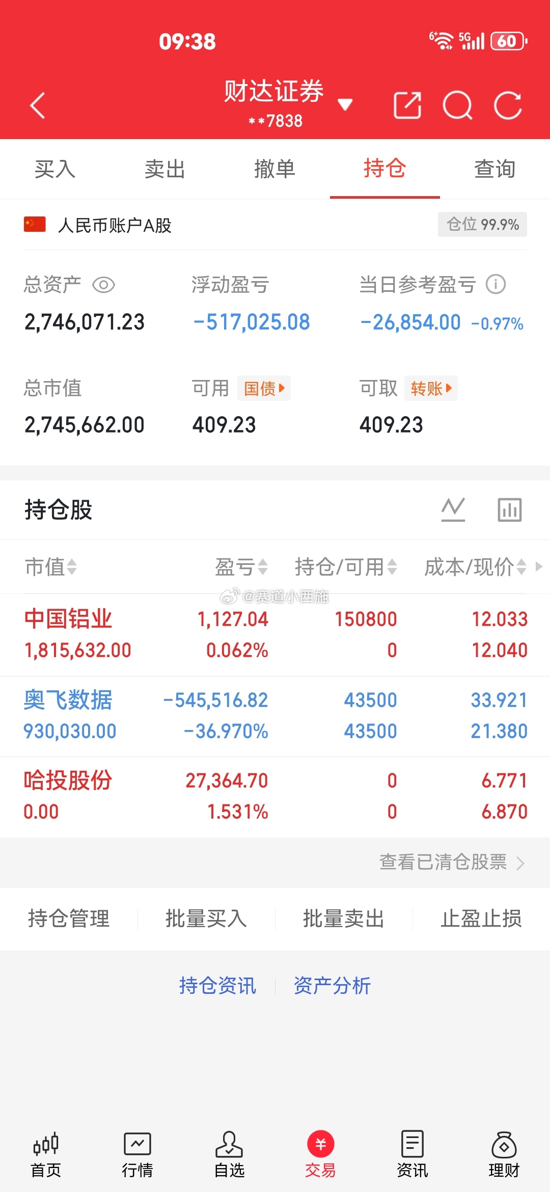 出哈投进铝业$中国铝业 sh601600$ 