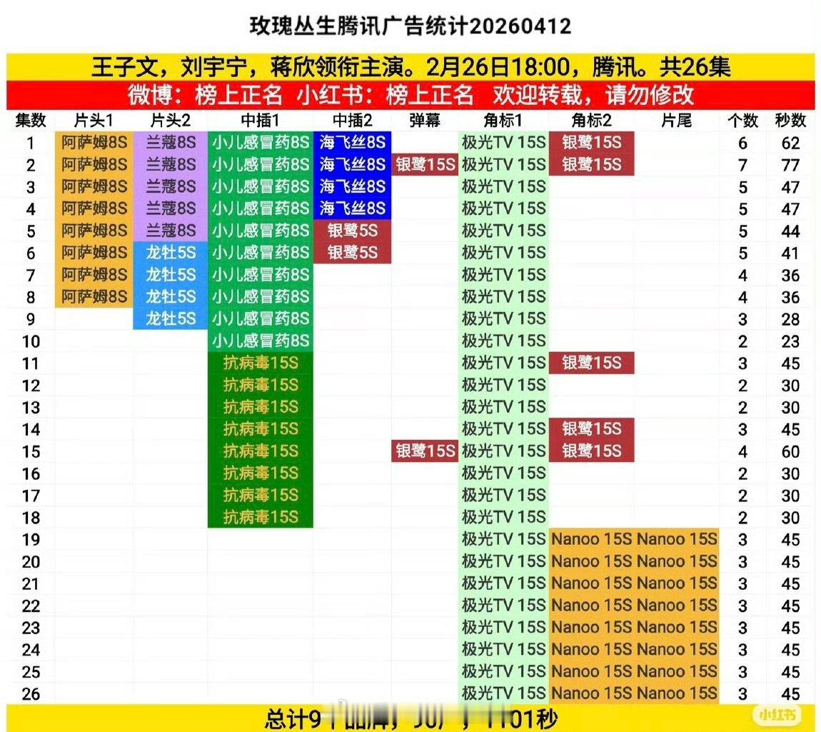 玫瑰丛生热播期结束还能加广！ 