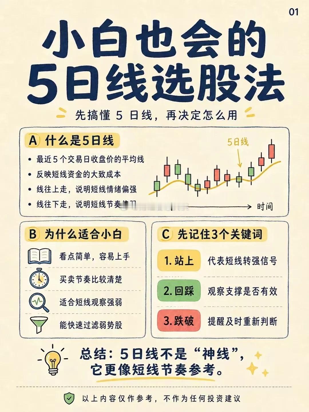 小白也会的 5 日线选股法A股