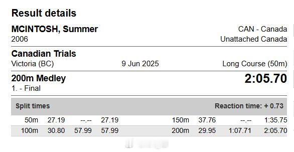 Sumer McIntosh 2:05.70 WR 分段27.1957.99（3