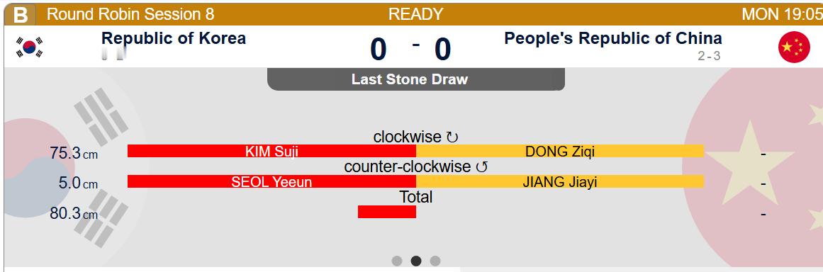 【中国-韩国】赛前LSD 韩国80.3cm，静待中国队结果 