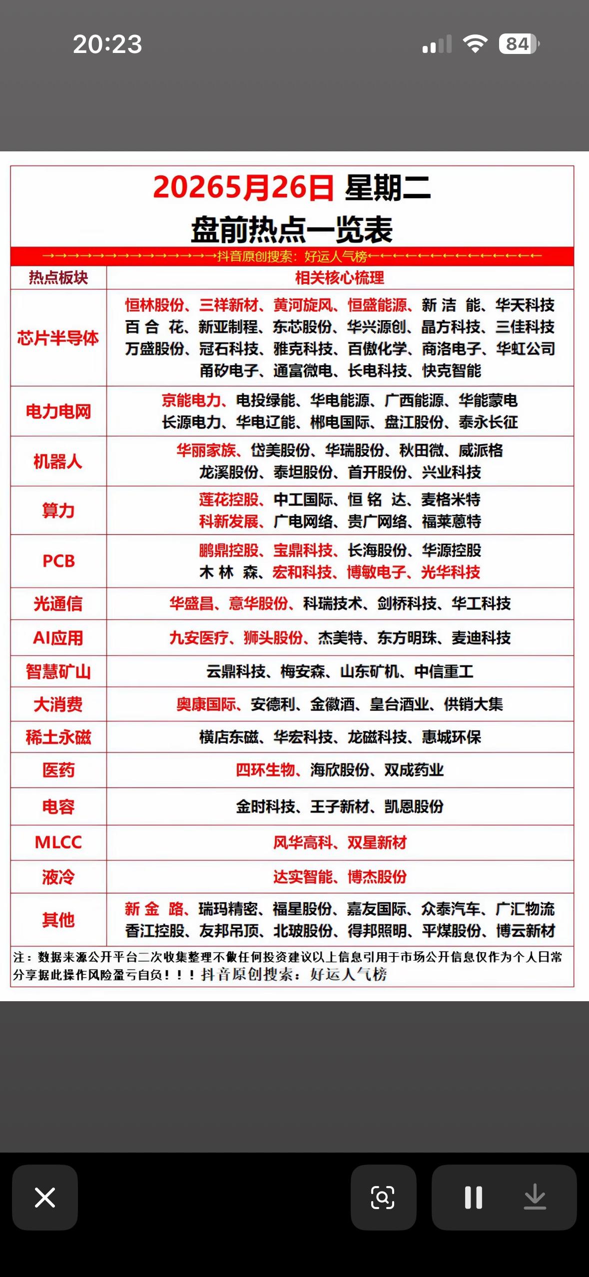 2026年5月26日盘前热点一览表，带你掌握最新股市动态！

2026年5月26