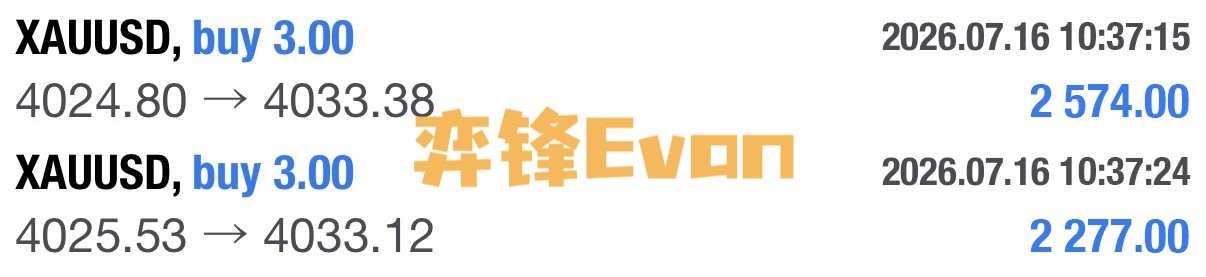 一直在震荡，哆崆都有机会，掌握好节奏才能吃肉现货黄金黄金金价