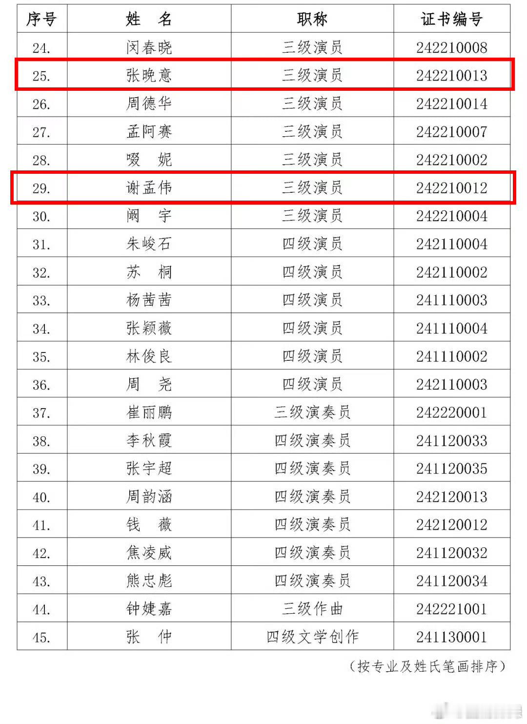 嘎子哥谢孟伟获三级演员职称了[哆啦A梦吃惊]直播中，嘎子哥谢孟伟后悔直播带货卖酒