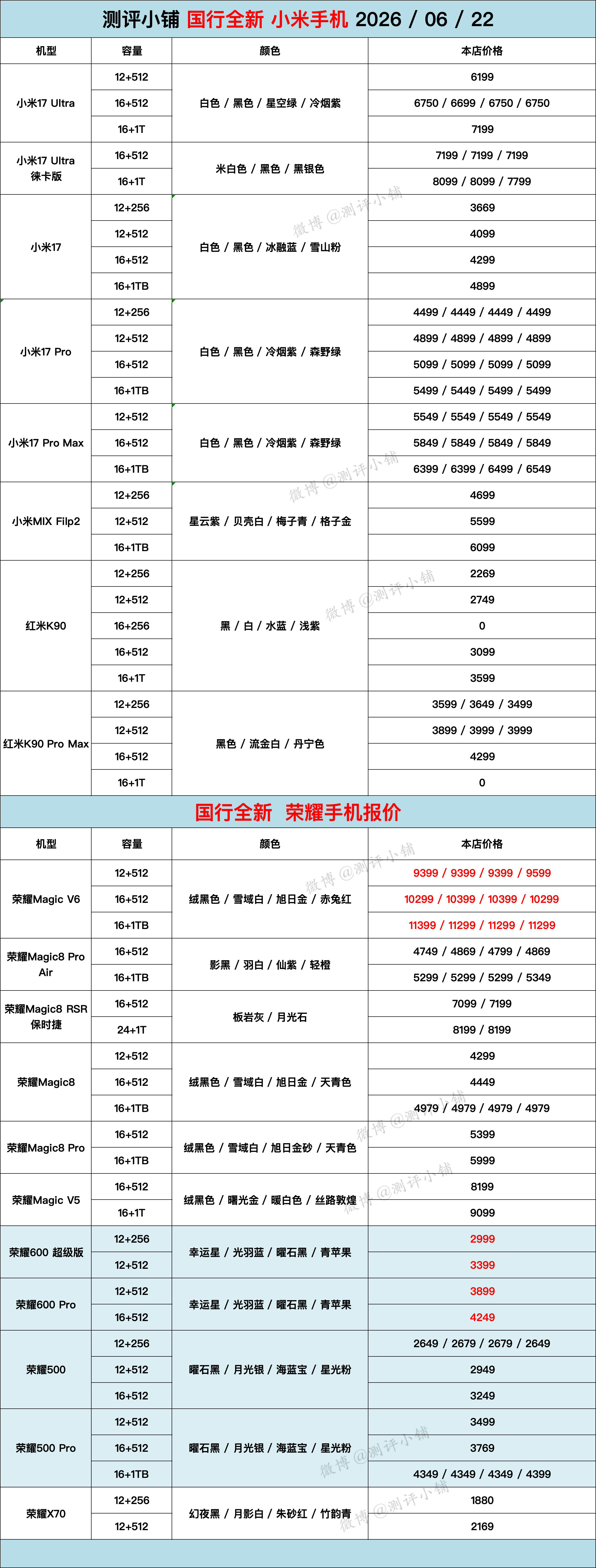 国行新机，华为Mate80/ Pro，小米17系列，OPPO Find X9 U