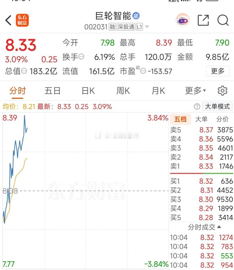 轮子今天也出息了 