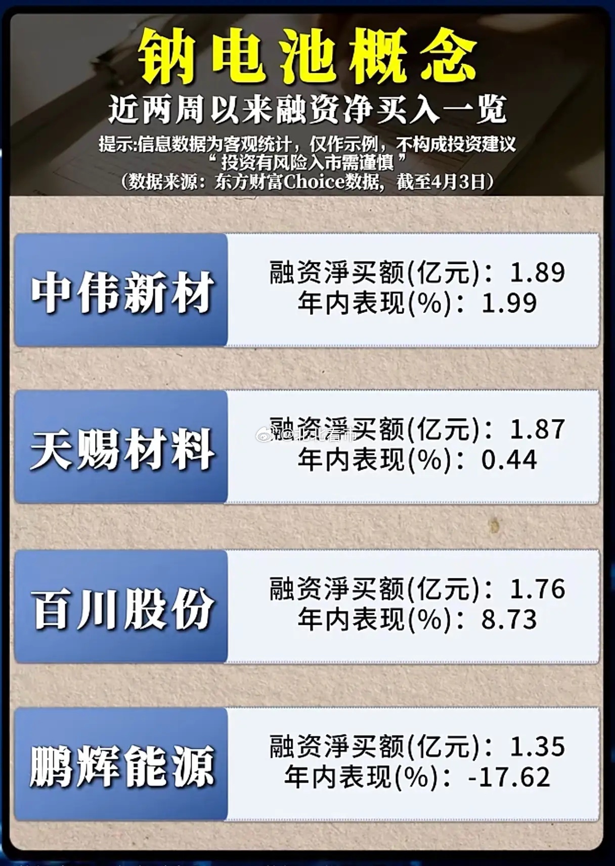 钠电池融资爆买！谁在逆势抄底？4月行情能否一飞冲天？当A股多数板块陷入震荡拉锯时