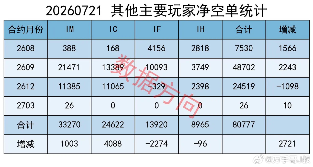 科创50暴涨10.73%，半导体ETF逼近涨停，反弹还是反转？ 大盘放量上涨ic