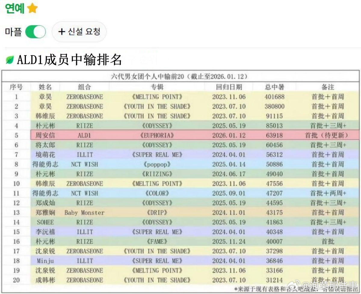 🔥韩网热帖评论翻译🔥ALD1中输惨淡初动销量却突破百万引发质疑cr.inst