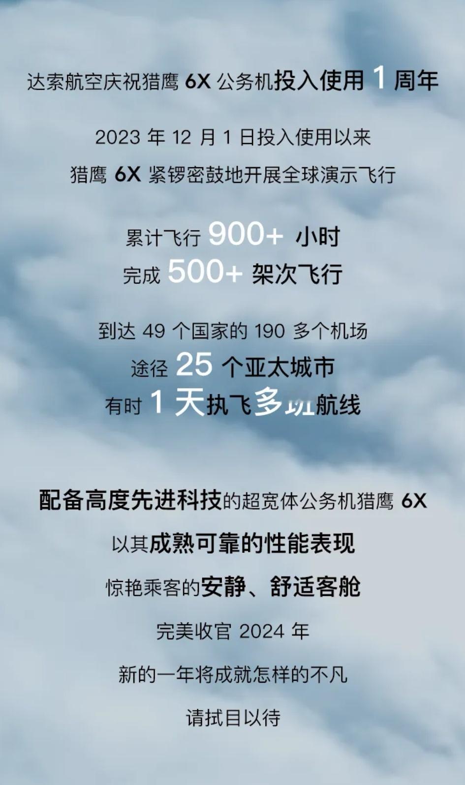 一份来自达索猎鹰6X的成绩单：猎鹰6X年度报告🛩 
