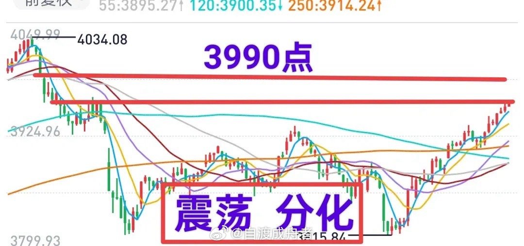 A股：今天主力资金净流出了235亿。有些股票的反弹就是反弹，成不了趋势。明天市场