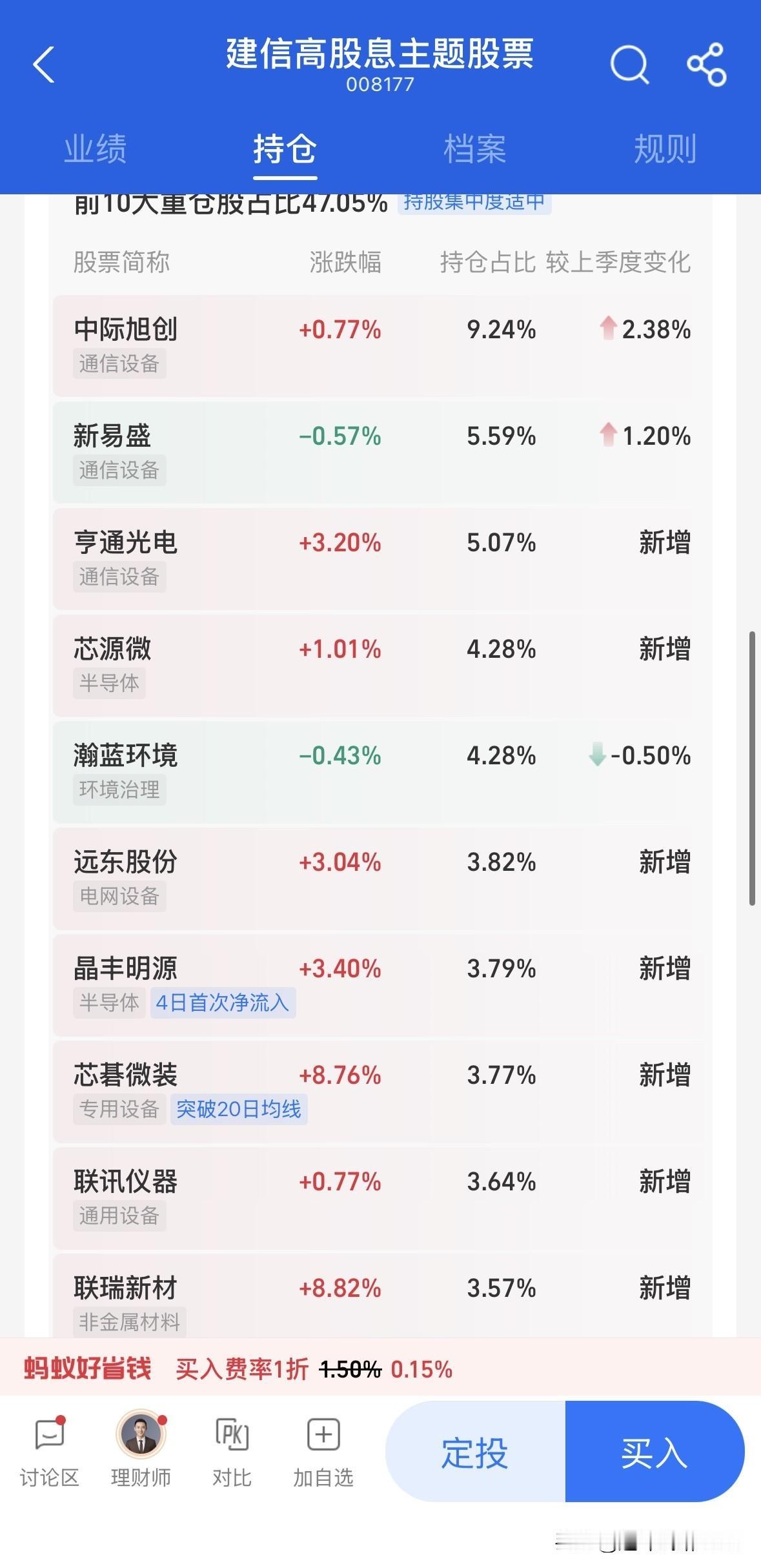 看了这些高股息主题的基金重磅之后，你就能明白为何光互联在如此大的利空之下还能低开