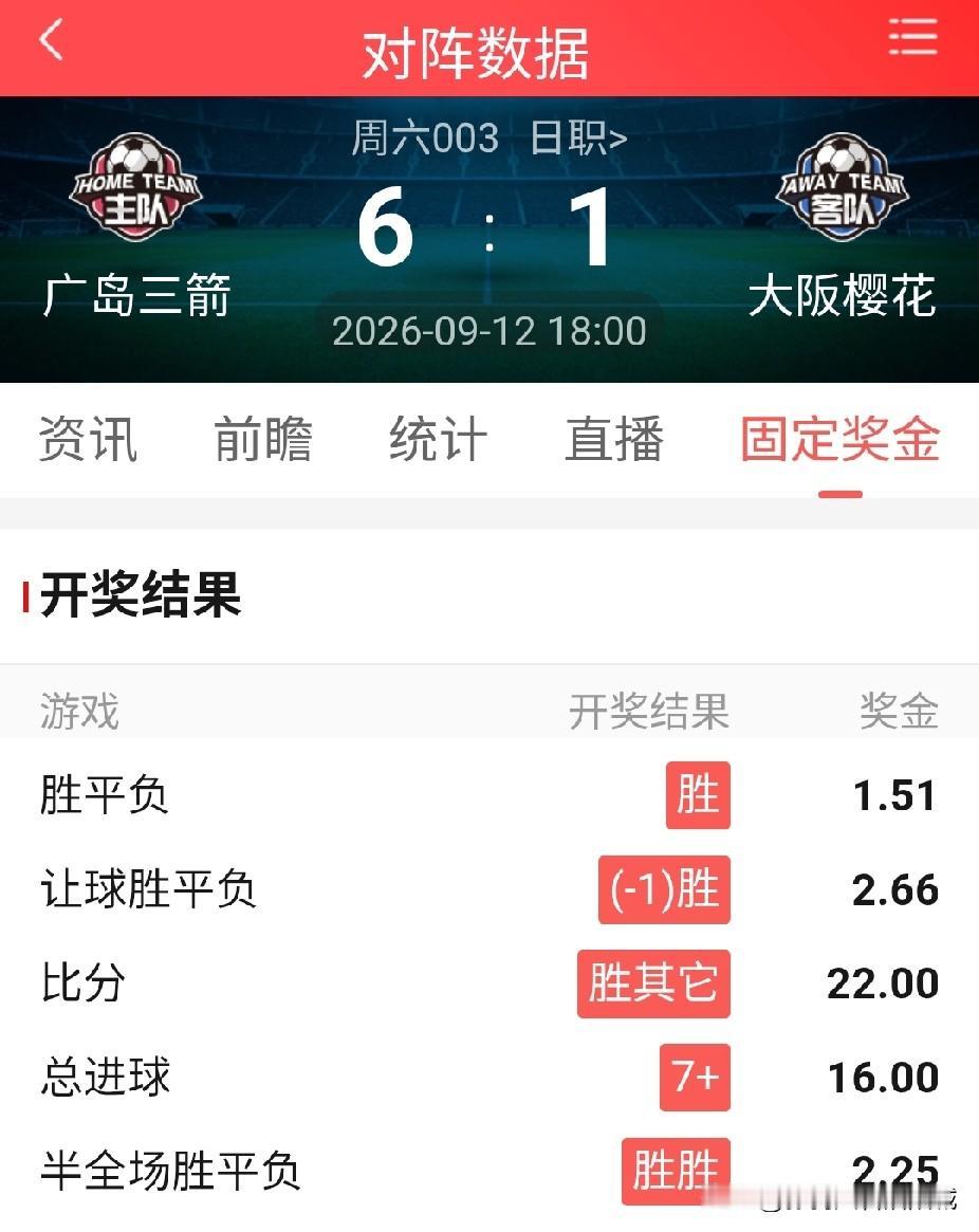 今天，大家怎样根据胜平负的数据去购买日职的广岛三箭 vs 大阪樱花这场比赛6:1