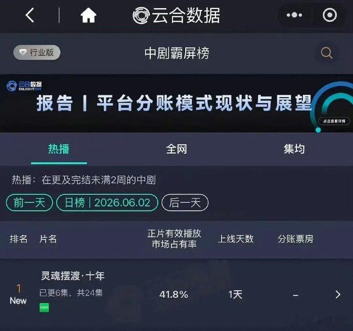 灵魂摆渡十年爆开灵魂摆渡十年依旧能打 灵魂摆渡十年爆开，吸干中剧大盘了 灵魂摆渡