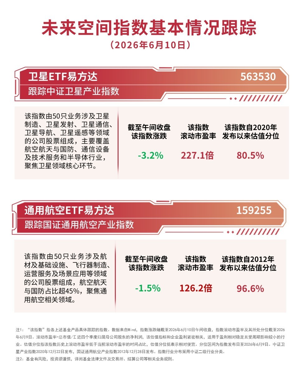 【车规芯片暴涨180%！你的下一辆新能源车要多花多少钱？】3个月，车规级存储芯片